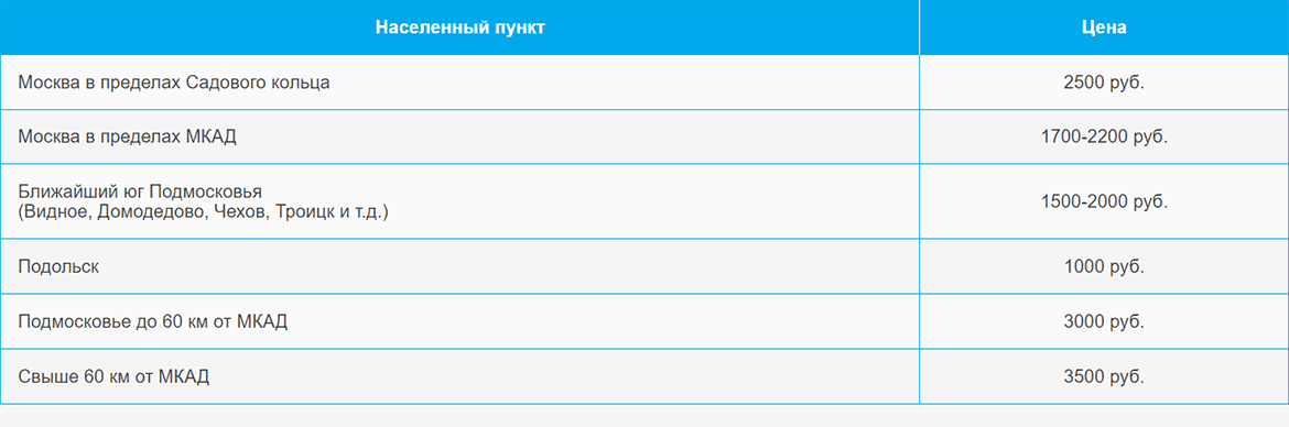 Доставка газа и газовых баллонов по Коптево и области
